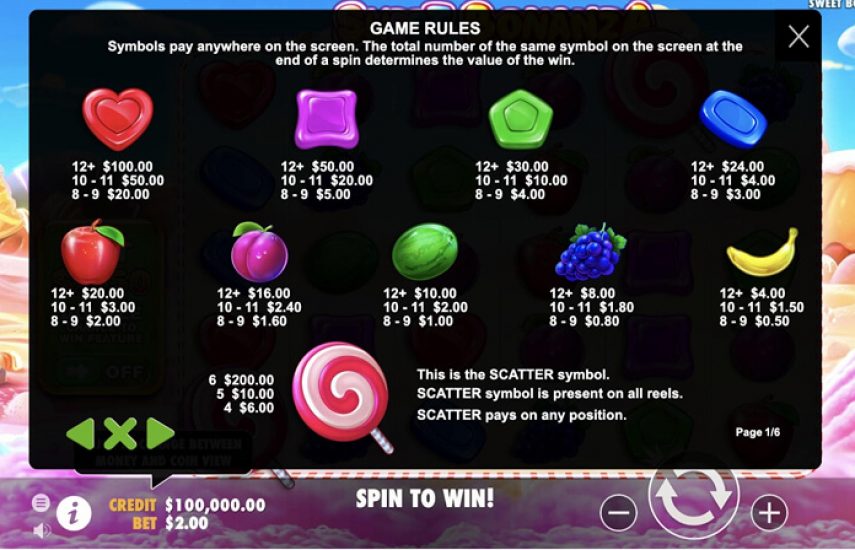 Слот Sweet Bonanza